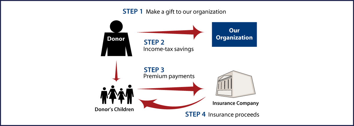 Life Insurance to Replace Gift Thumbnail